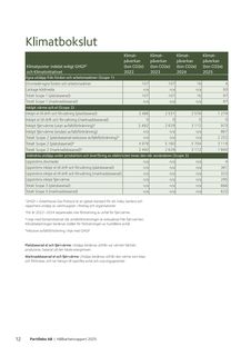 Emissions data extracted from page 11