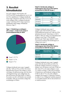 Emissions data extracted from page 10