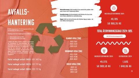 Emissions data extracted from page 25