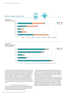 Emissions data extracted from page 46