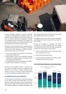 Emissions data extracted from page 56