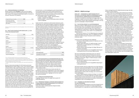 Emissions data extracted from page 28