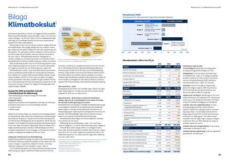 Emissions data extracted from page 43