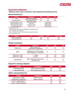 Emissions data extracted from page 15
