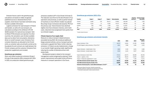Emissions data extracted from page 42