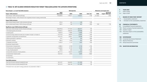 Emissions data extracted from page 52