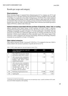 Emissions data extracted from page 31