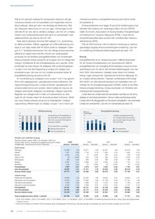 Emissions data extracted from page 156