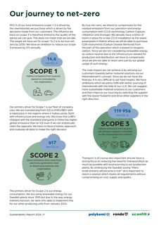 Emissions data extracted from page 9
