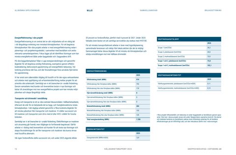 Emissions data extracted from page 12