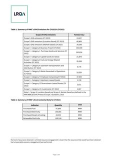 Emissions data extracted from page 2
