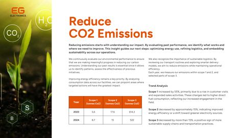 Emissions data extracted from page 15