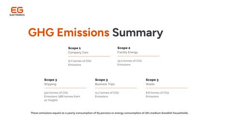 Emissions data extracted from page 20