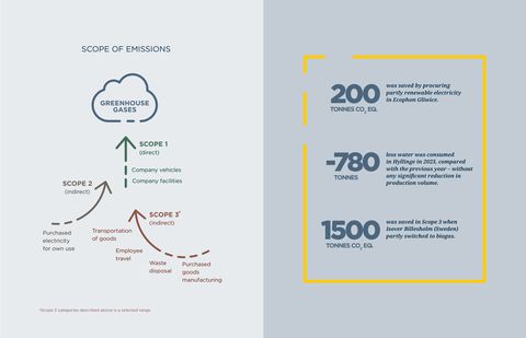 Emissions data extracted from page 8