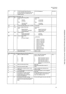 Emissions data extracted from page 53