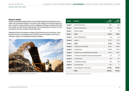 Emissions data extracted from page 28