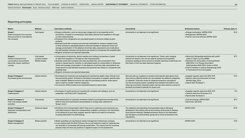 Emissions data extracted from page 90