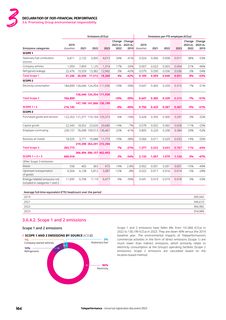 Emissions data extracted from page 166
