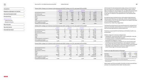 Emissions data extracted from page 148