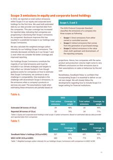 Emissions data extracted from page 11
