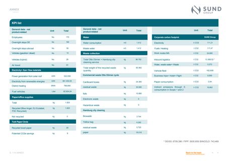 Emissions data extracted from page 112
