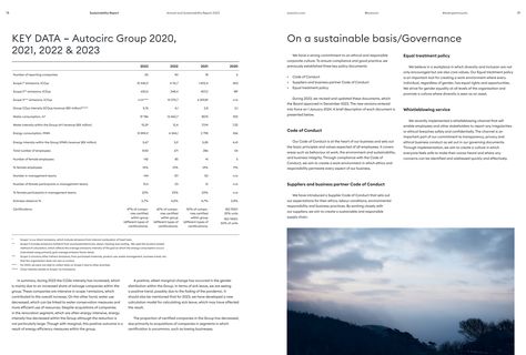 Emissions data extracted from page 40