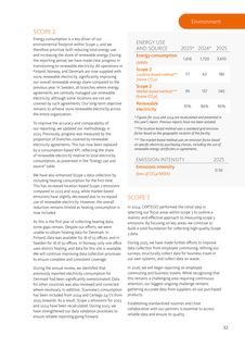 Emissions data extracted from page 32