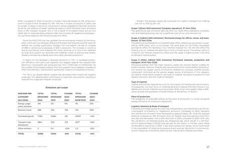 Emissions data extracted from page 18