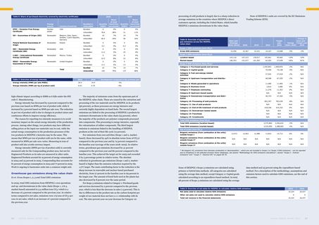 Emissions data extracted from page 34