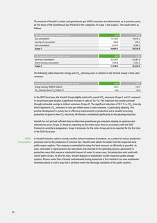 Emissions data extracted from page 52