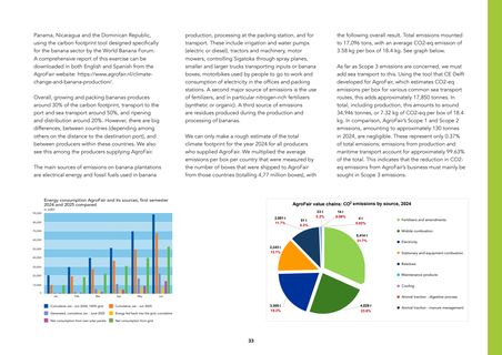 Emissions data extracted from page 32