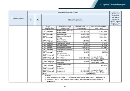 Emissions data extracted from page 71