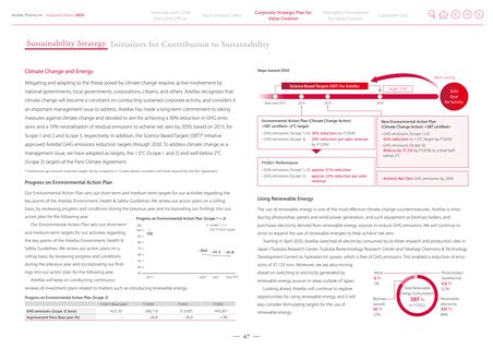 Emissions data extracted from page 67