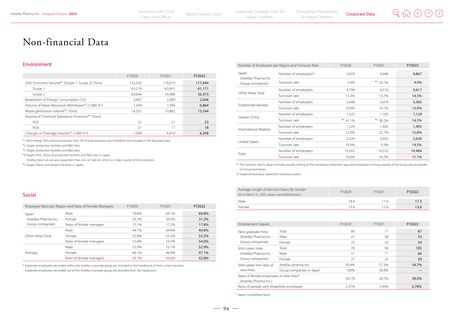 Emissions data extracted from page 94
