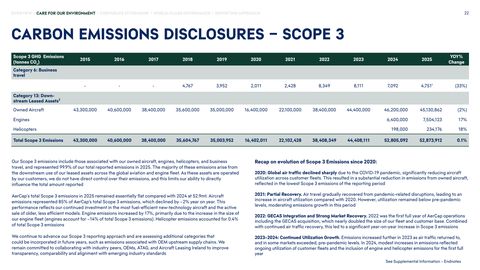 Emissions data extracted from page 22