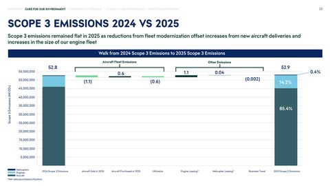 Emissions data extracted from page 23