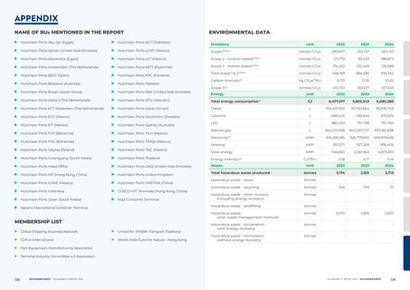 Emissions data extracted from page 65