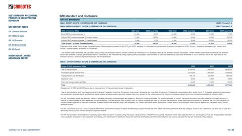 Emissions data extracted from page 16