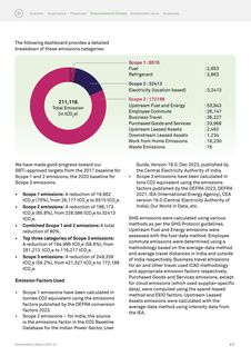 Emissions data extracted from page 43