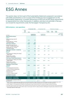 Emissions data extracted from page 287