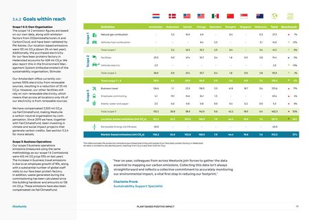 Emissions data extracted from page 26