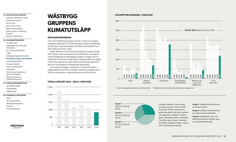 Emissions data extracted from page 30