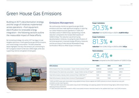 Emissions data extracted from page 23