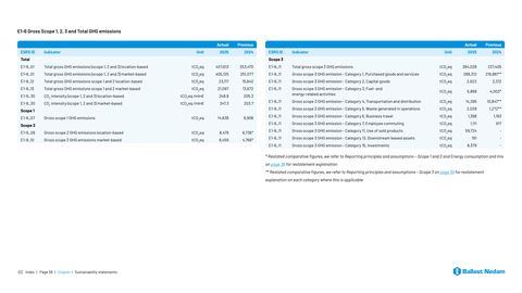 Context page 38