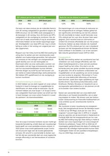 Emissions data extracted from page 18