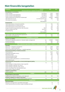 Emissions data extracted from page 47