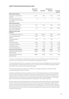 Emissions data extracted from page 139