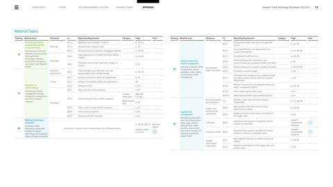 Emissions data extracted from page 71