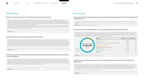 Emissions data extracted from page 76