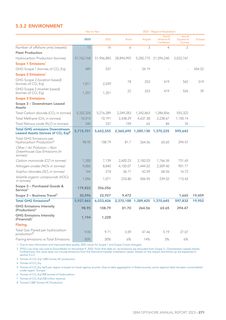 Emissions data extracted from page 271